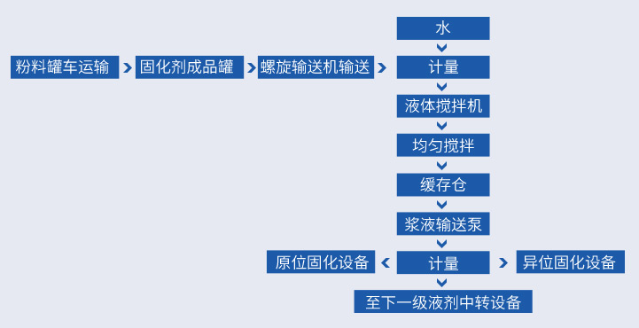 坤澤液劑工藝流程