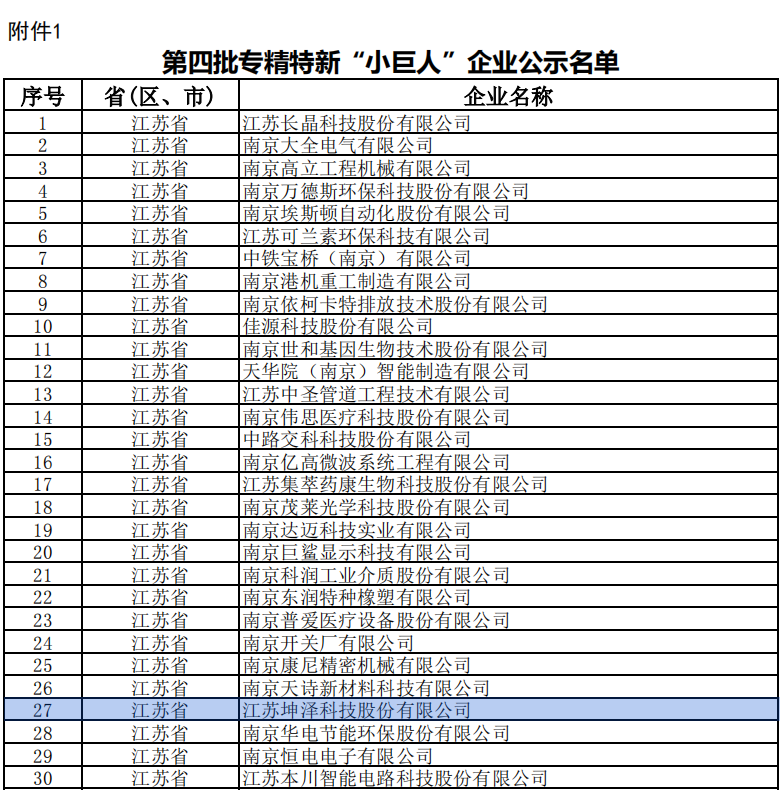 公示名單