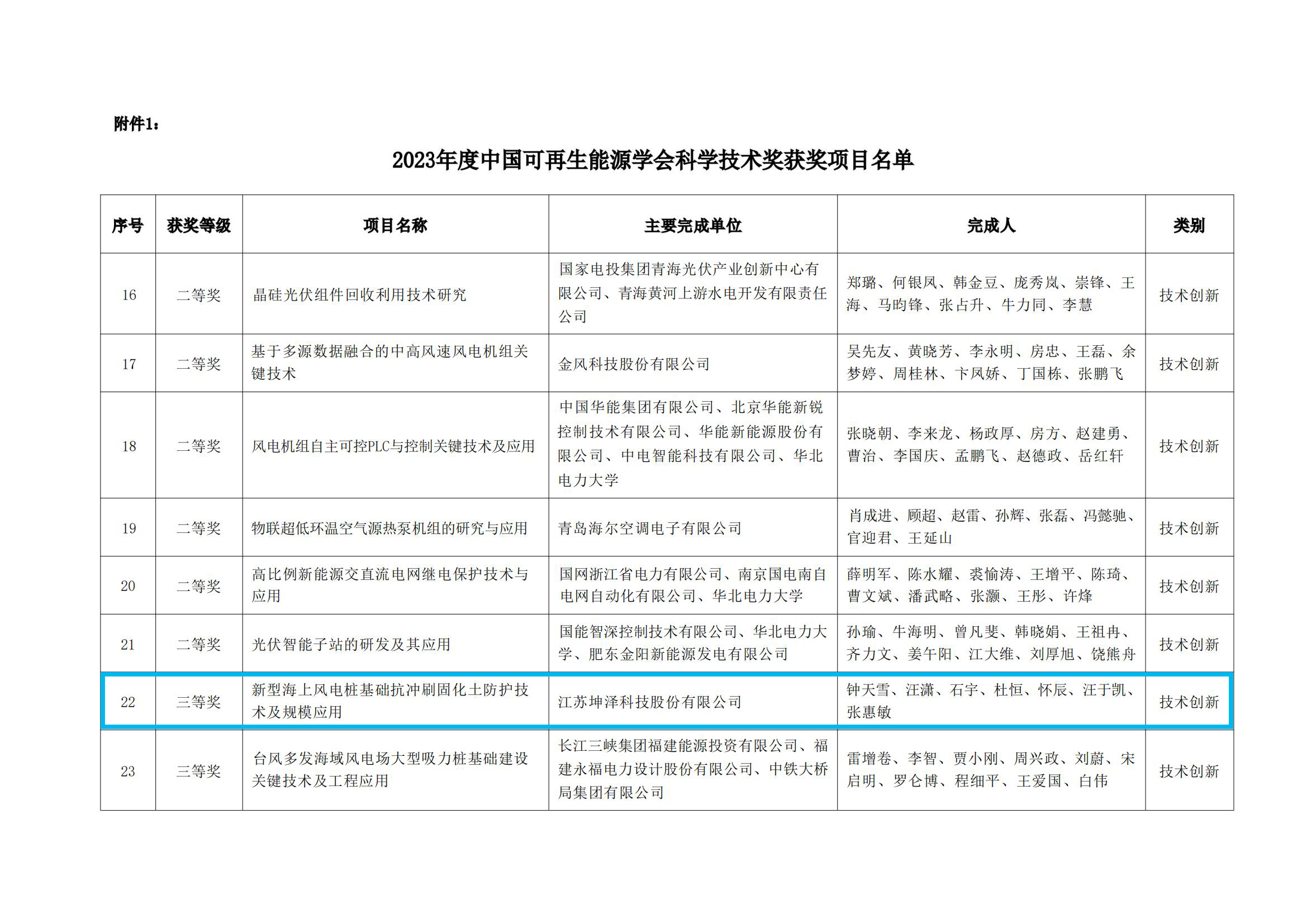 附件1：2023年度中國可再生能源學(xué)會科學(xué)技術(shù)獎獲獎項目名單.pdf_00